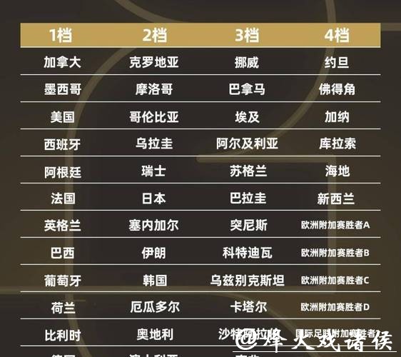 2026年最佳世界杯投注平台排行榜推荐 2026年最佳世界杯投注平台排行榜推荐